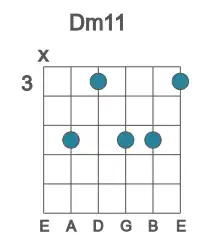 Guitar voicing #1 of the D m11 chord